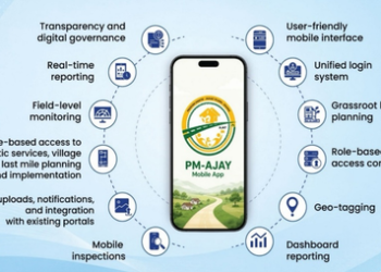 PM-AJAY: Over Rs 1,730 crore released to states to skill 2.5 lakh individual and group beneficiaries