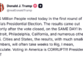 Trump goofs up on Brazil polls, says 125 million voted in India’s Presidential Election