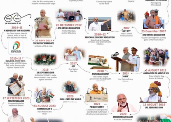 Union Ministers hail PM Modi’s 25 years as head of govt; praise his governance, leadership